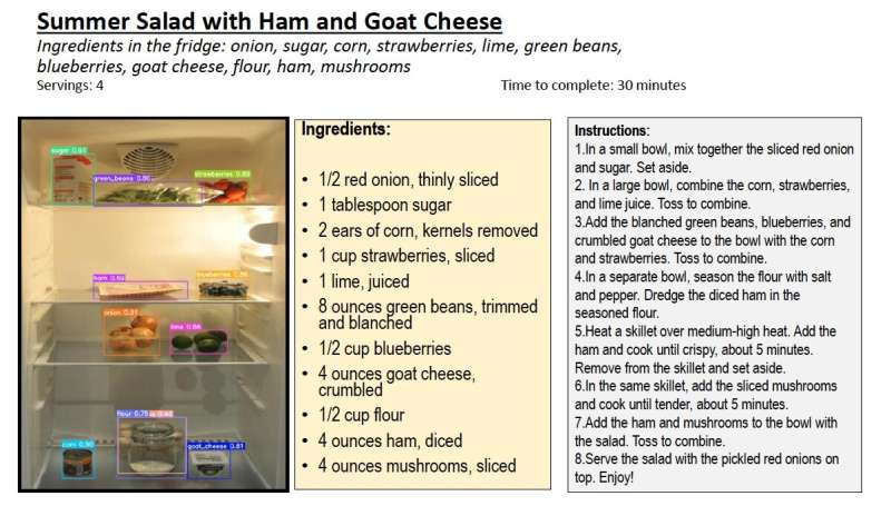 A model that generates complex recipes from images of available ingredients