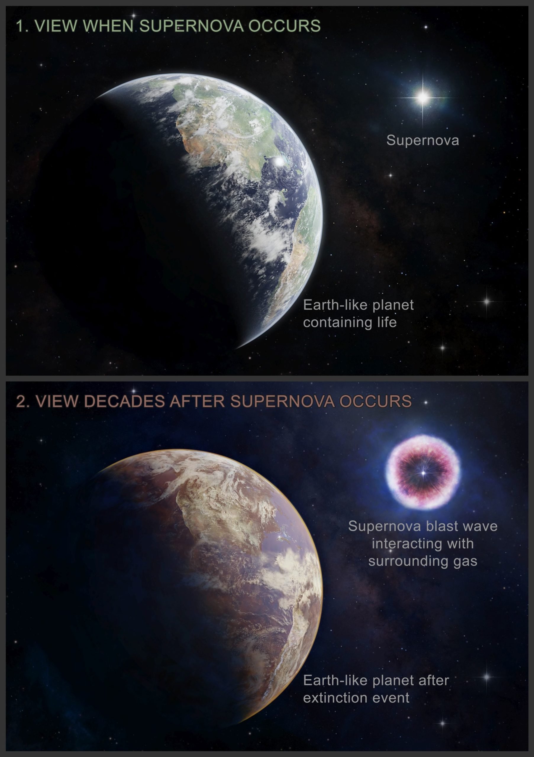 Illustration of an Earth-like planet before and after radiation exposure. Credits: NASA/CXC/M. Weiss