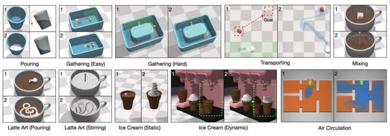 Helping robots handle fluids