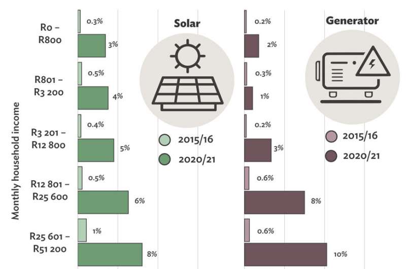 Building sustainable cities