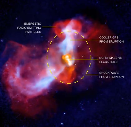 Labelled image of the M87 Galaxy. 