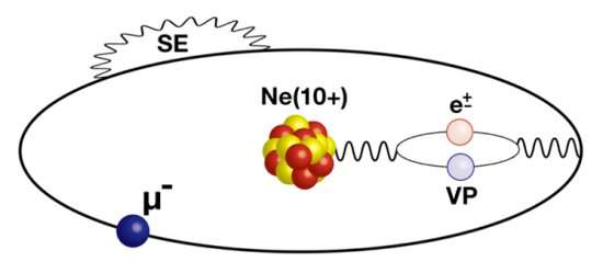 Quantum electrodynamics verified with exotic atoms