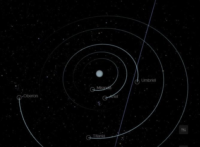 Orbits of the largest moons of Uranus. 