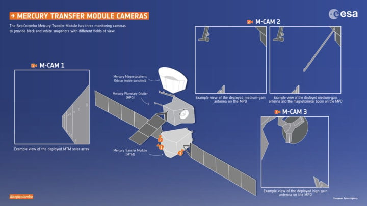 BepiColombo monitoring cameras. 