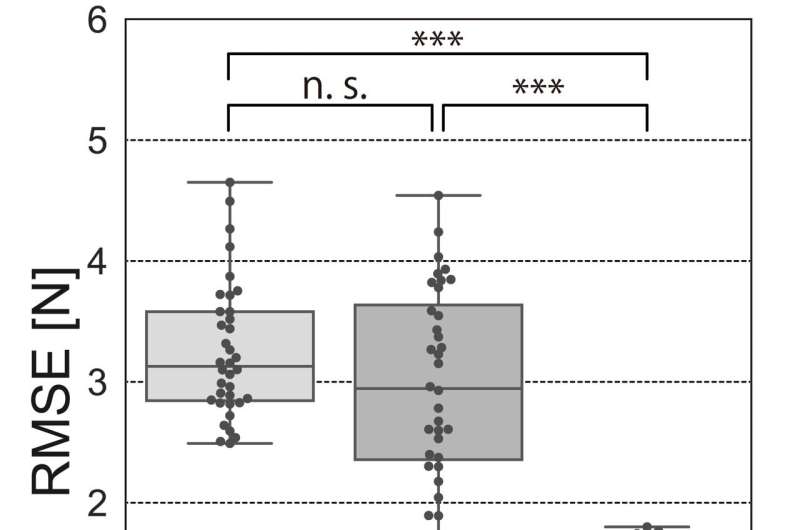 Fusion hybrid linear actuator: concept and disturbance resistance evaluation