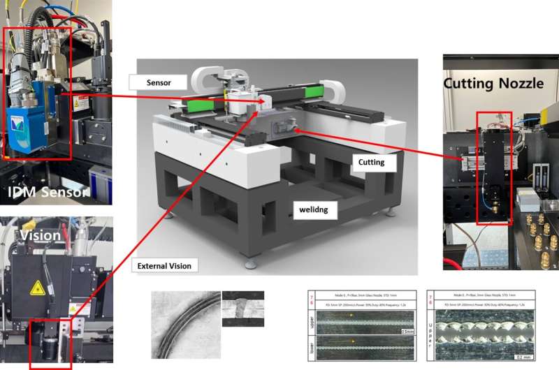 Joint research team from Korea and Germany seeks to enhance production efficiency of fuel cells with laser machining technology