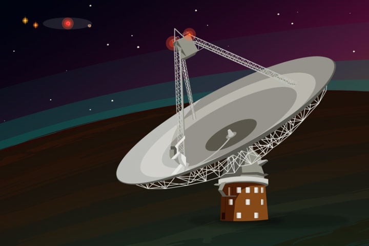 Breakthrough Listen uses radio telescopes to monitor emissions from hundreds of star systems near Earth in search of narrowband signals that could be intentional communications or radio leakage from extraterrestrial civilizations on other planets. 