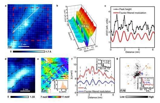 Discovery of pair density wave state in a two-dimensional high-Tc iron-based superconductor