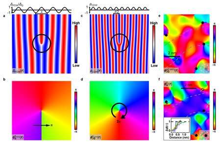 Discovery of pair density wave state in a two-dimensional high-Tc iron-based superconductor