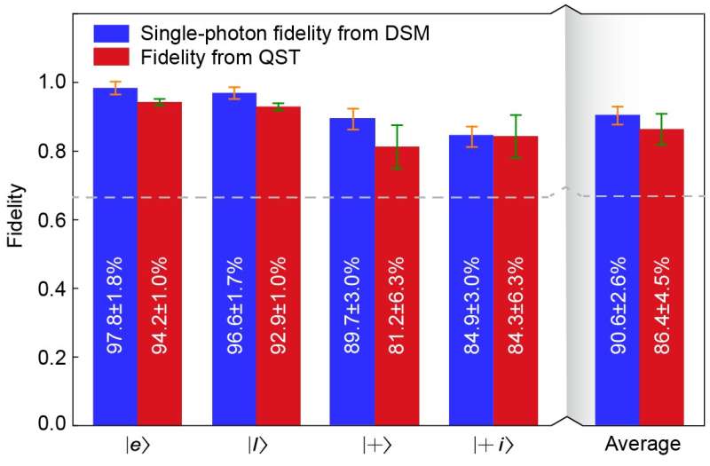 Metropolitan quantum teleportation reaches Hertz rate