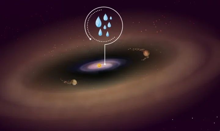 Artistic concept of the PDS 70 disk. Observations of the James Webb Space Telescope detected water in the inner disk, where normally terrestrial planets form. Two gas giant planets carved a wide gap in the disk made of gas and dust during their growth. 