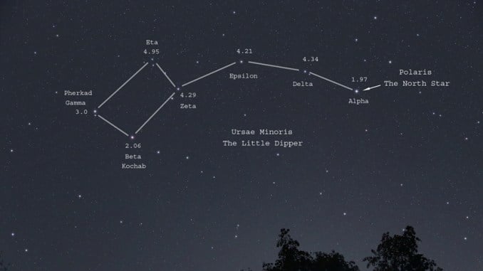 The constellation of Ursa Minor. 