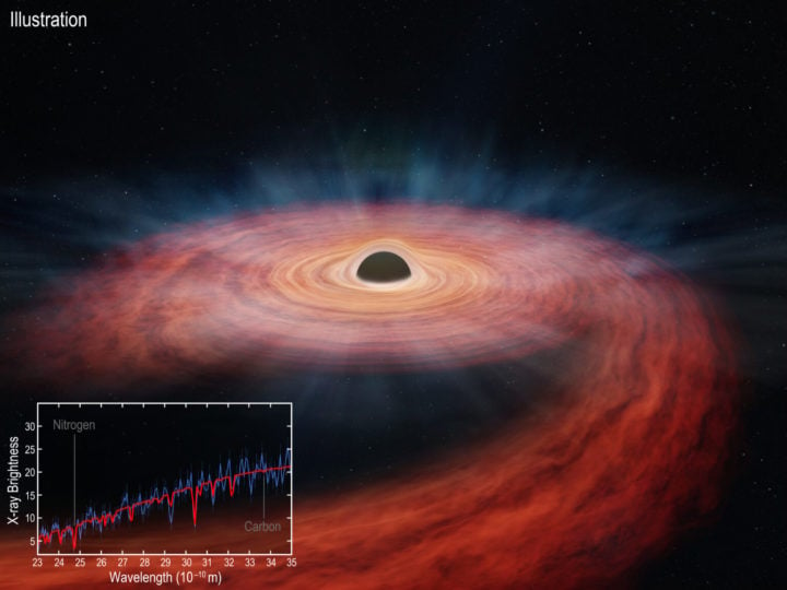 This artist’s illustration depicts the “tidal disruption event” (TDE) called ASASSN-14li, which is the focus of the latest study. As a star approached too closely to the supermassive black hole at the system, the strong gravity tore the star apart. This artist’s impression depicts the aftermath of this destruction. After the star was ripped apart, some of its gas (red) was left orbiting around and falling into the black hole. A portion of the gas was driven away in a wind (blue). 