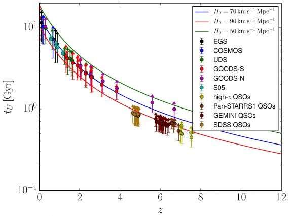 It's going to take more than early dark energy to resolve the Hubble tension