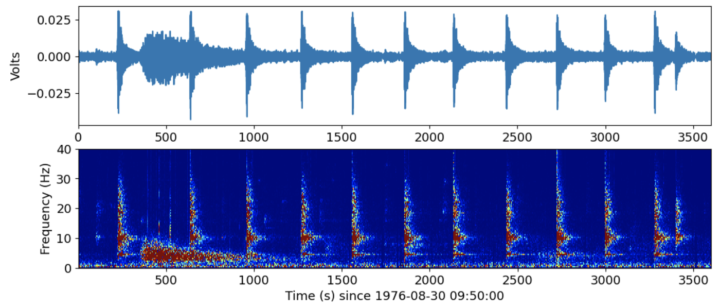 Seismic signatures of regularly occurring moonquakes. 