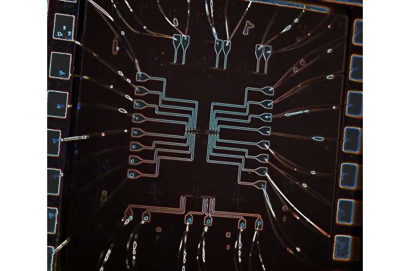 A new kind of chip for quantum technology - Ideas and Discoveries