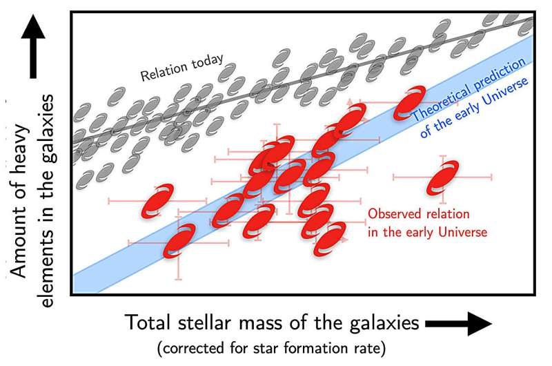 Astronomers discover newborn galaxies with the James Webb Space Telescope