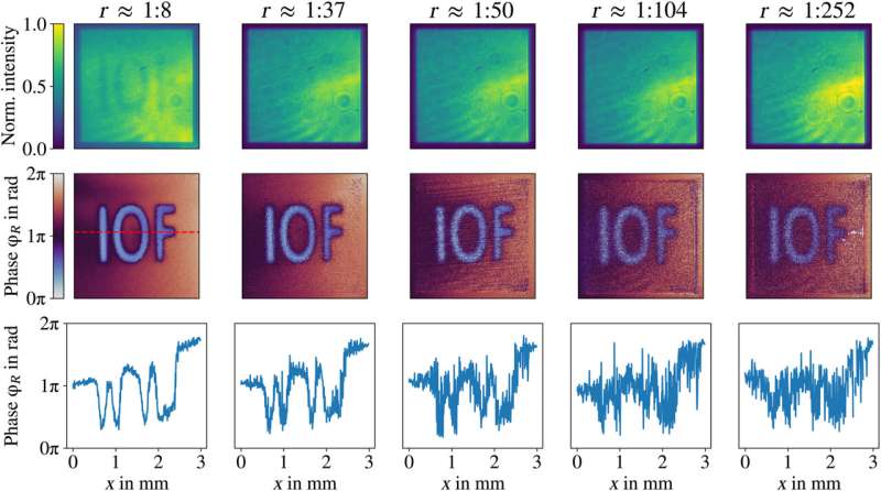 Experimental quantum imaging distillation with undetected light