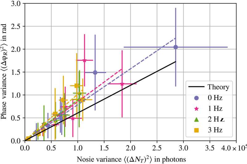 Experimental quantum imaging distillation with undetected light