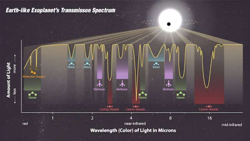 Possible hints of life found on distant planet—how excited should we be?