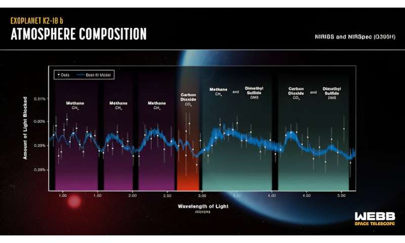 Possible hints of life found on distant planet—how excited should we be?