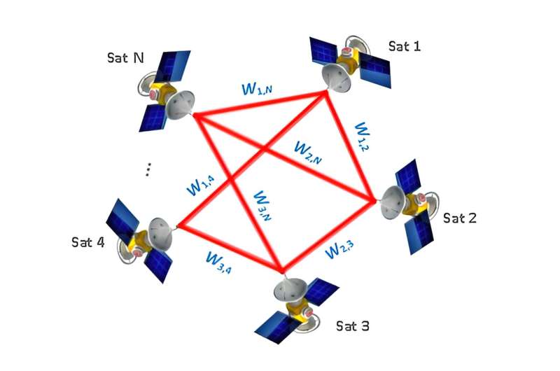 Scientists studied distributed satellite cluster laser networking algorithm with double-layer Markov DRL architecture