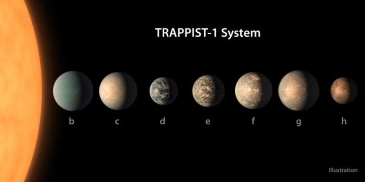 This illustration shows what the TRAPPIST-1 planetary system may look like, based on available data about the planets’ diameters, masses, and distances from the host star. Astronomers have named them the planets TRAPPIST-1a, TRAPPIST-1b, and so forth. 