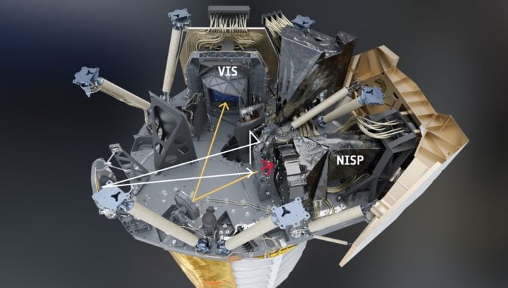 This image shows what Euclid looks like on the inside, its optical bench. From this angle, light (white arrow) enters the telescope from below and is redirected by several mirrors to a special component called a dichroic. This component separates the visible light (orange arrow) from the near-infrared light (red arrow). Visible light is reflected and directed to the VISible Instrument (VIS, near the top), and near-infrared light passes through it to the Near-Infrared Spectrometer and Photometer (NISP, on the right). 