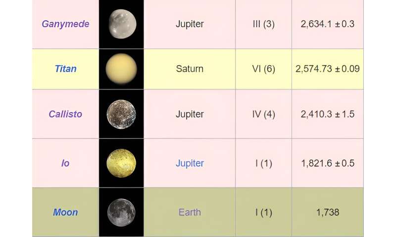 Juno completes its closest flyby of Io yet