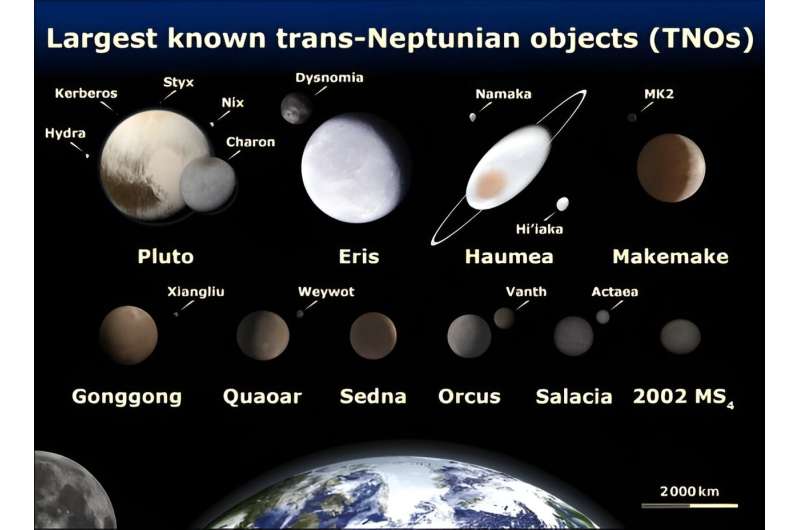 JWST observes the Kuiper Belt: Sedna, Gonggong, and Quaoar