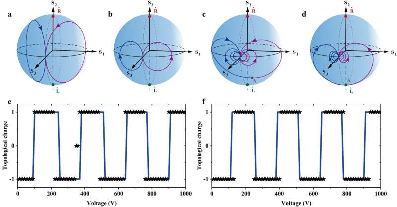 Spin-orbit optical Rabi oscillations