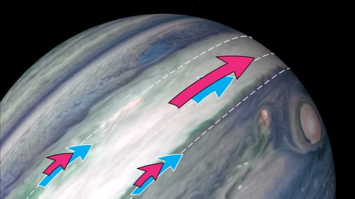 Near-infrared observations of Jupiter by NASA's James Webb Space Telescope (background) revealed previously unsuspected high-elevation winds (red arrows) akin to Earth's jet stream in a narrow zone above the equator. These winds flow at nearly twice the speed of the winds in the visible cloud layer (blue arrows) 20 miles below, as measured by NASA's Hubble Space Telescope.