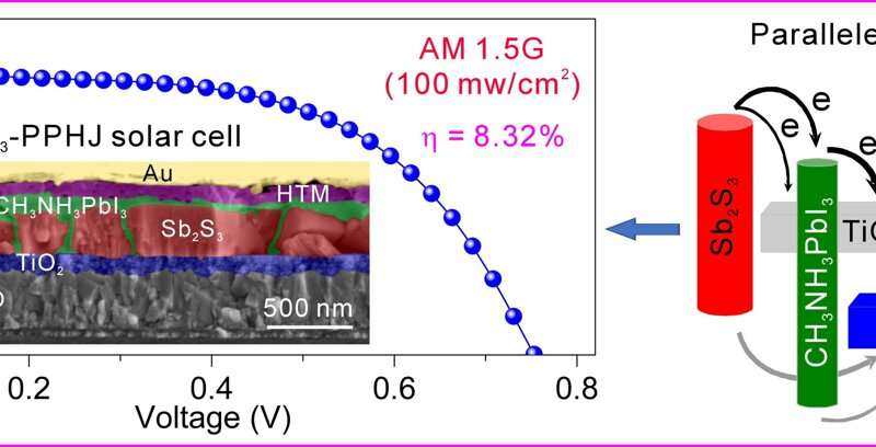 Scientists propose parallel planar heterojunction strategy for efficient solar cells