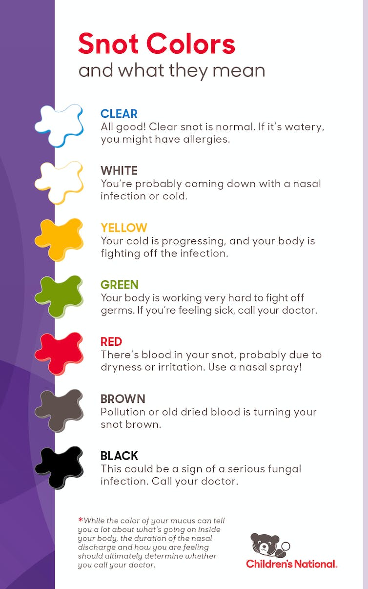 A chart displaying mucus colors from clear to black and describing what each means.