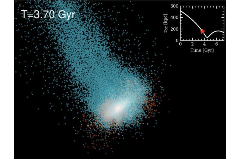 A radically new view on dwarf galaxies surrounding the Milky Way