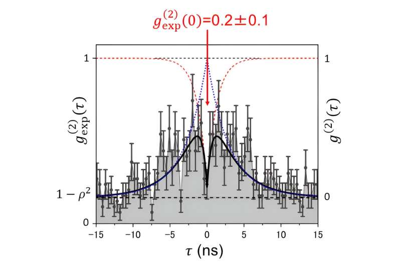 Optical-fiber based single-photon light source at room temperature for next-generation quantum processing