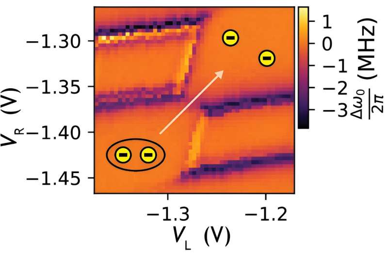 The controllable splitting of a single Cooper pair in a hybrid quantum dot system