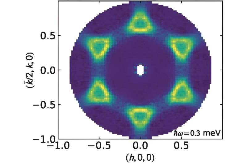 Three-pronged approach discerns qualities of quantum spin liquids