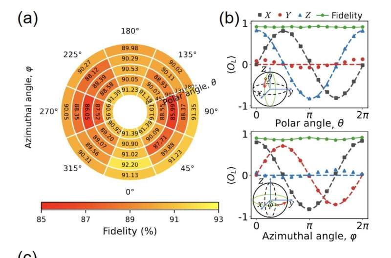 A logical magic state with fidelity beyond the distillation threshold realized on a superconducting quantum processor