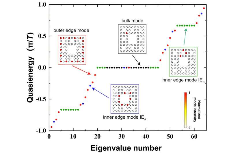 Fractal photonic anomalous Floquet topological insulators to generate multiple quantum chiral edge states