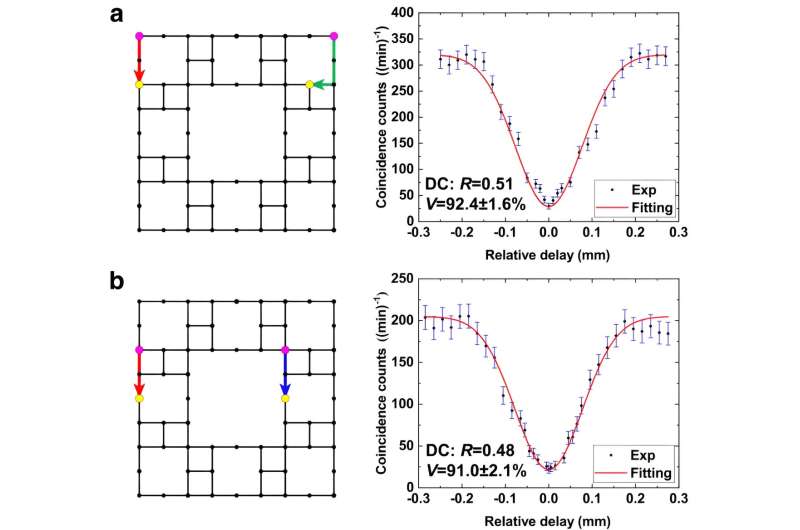 Fractal photonic anomalous Floquet topological insulators to generate multiple quantum chiral edge states