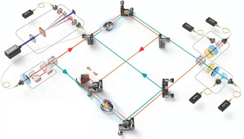 Quantum batteries break causality