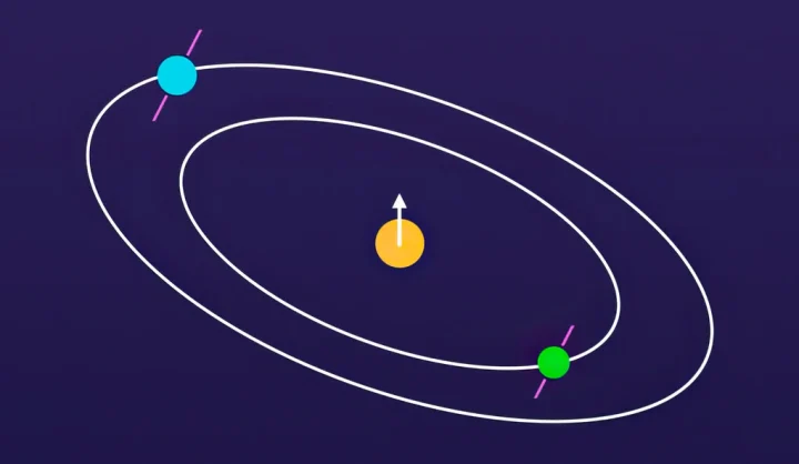 In this diagram, two orbiting planets exhibit a slight tilt compared to the spin axis of their host sun.