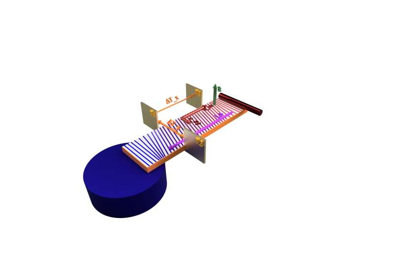 Higher measurement accuracy opens new window to the quantum world