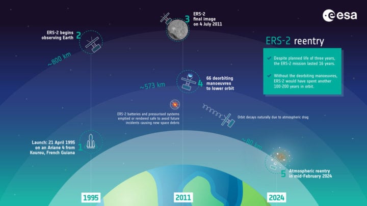 ERS-2 reentry – how and why is it happening?