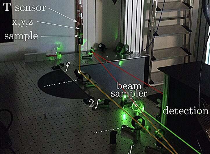 A diamond quantum memory with a Germanium vacancy with a coherence time of over 20ms 