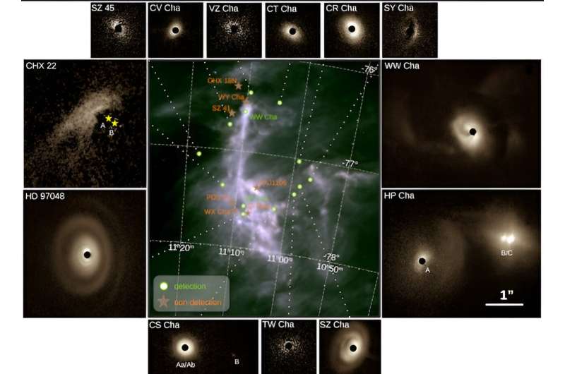 Our survey of the sky is uncovering the secrets of how planets are born