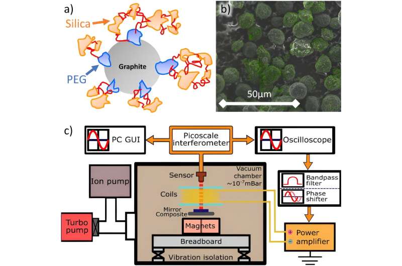 Magnetic levitation: New material offers potential for unlocking gravity-free technology