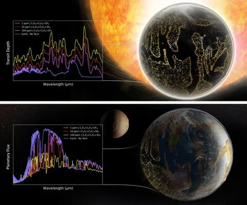 Qualitative mid-infrared transmission and emission spectra of a hypothetical Earth-like planet whose climate has been modified with artificial greenhouse gases. 