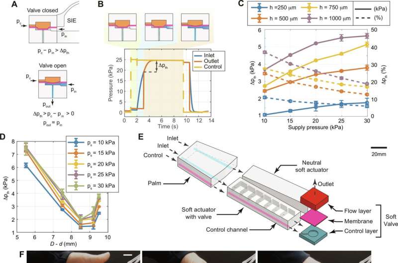 Engineers give soft robots resilience boost 